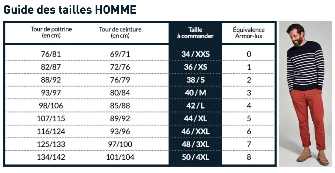 Armor-Lux - Penmarch - Imperméable ciré pour homme